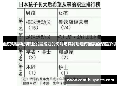 血统对运动员职业发展潜力的影响与其背后遗传因素的深度探讨