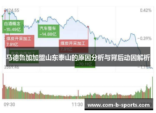马德鲁加加盟山东泰山的原因分析与背后动因解析 马德鲁加加盟山东泰山的原因分析与背后动因解析