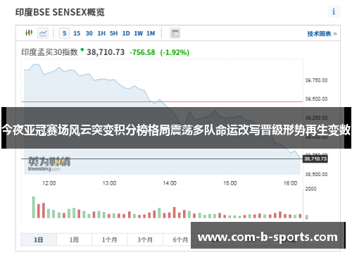 今夜亚冠赛场风云突变积分榜格局震荡多队命运改写晋级形势再生变数