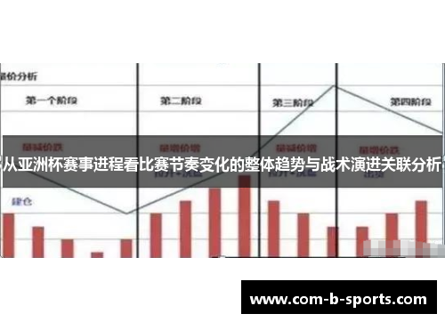从亚洲杯赛事进程看比赛节奏变化的整体趋势与战术演进关联分析