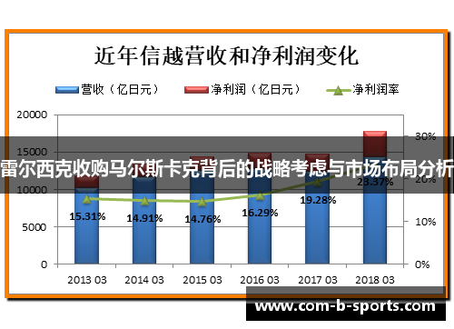 雷尔西克收购马尔斯卡克背后的战略考虑与市场布局分析